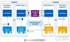 未来区块链的应用趋势：颠覆传统，重塑行业