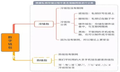 思考一个吸引用户查看且详细全面的优秀

 2023年最佳区块链手机投屏软件推荐与深度解析