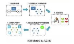 区块链创新：探索新兴技术的多样化应用与发展