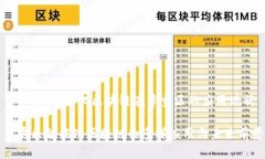 章节一：智能化区块链在章贡区的应用现状章贡