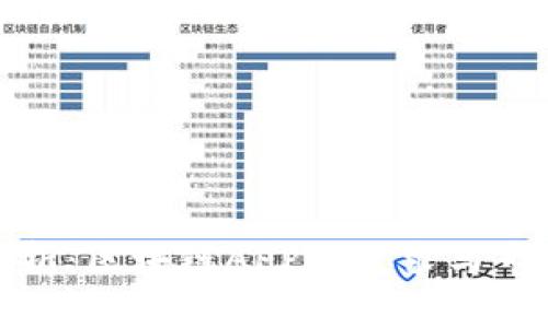 全面解析：区块链APP的需求与市场前景