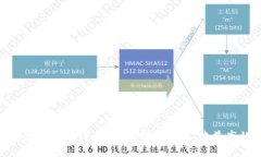 中国正规区块链赚钱平台推荐：探索安全、收益