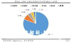 区块链的作用与特征深度解析：颠覆传统行业的