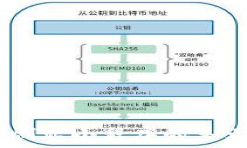   
探索区块链技术：创业小程序的多元化及其应用实例