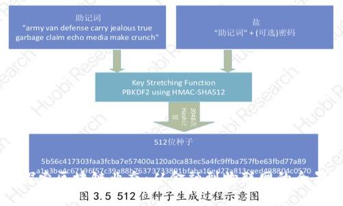 深入探索区块链业态：从金融到物联网的全景分析