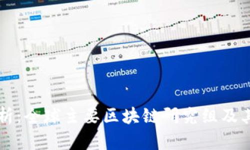 深度解析：全球主要区块链研究组及其影响力