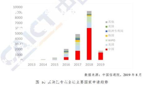 根据我截至2023年10月的数据，央视（中国中央电视台）制作了一些关于区块链主题的节目和报道。以下是一些与区块链相关的节目的名称，但请注意，具体的节目名称和内容可能随时间会有所变化。

1. **《新闻联播》** - 作为央视的旗舰新闻节目，有时会报道关于区块链和数字货币的新闻尤其是在政策法规出台或市场重大波动时。

2. **《财经罗盘》** - 专注于金融和经济问题，偶尔会讨论区块链技术及其对金融行业的影响。

3. **《经济半小时》** - 深入探讨经济现象的节目，有时会涉及区块链的相关话题，特别是在与金融科技相关的内容上。

4. **《对话》** - 这是一档访谈节目，通常会请专家学者讨论最新的科技趋势，其中包括区块链技术。

5. **《朝闻天下》** - 该节目类似于早间新闻，也会偶尔报道区块链相关的新闻和背景分析。

6. **《一线》** - 该节目则通过案例分析等形式，探讨区块链技术在不同行业中的应用情况。

7. **《探索发现》** - 关注前沿科技，涵盖诸如区块链技术和去中心化应用等主题。

如果你对特定节目或具体的内容感兴趣，建议访问央视的官网或相关的在线视频平台查找更多信息。