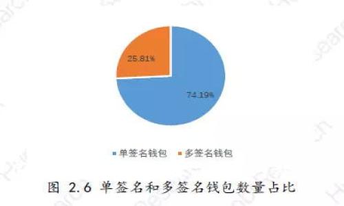 示例:
探索中国银联区块链技术：关键网站及资源分析
