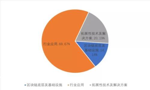 区块链网红词条详解：从概念到应用，全面探索热门术语类型
