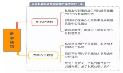 全面解析区块链二维码的种类与应用：抓住未来的数字经济脉动