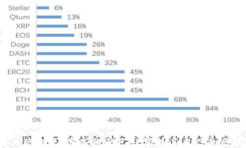 
探索银行业的未来：哪些银行已经实现了自己的区块链技术？