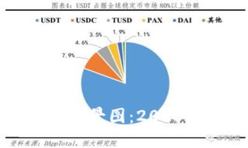 韩国区块链公司全景图：2023年的创新与发展