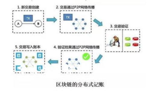 区块链试用地区分类全面解析：从全球到地方的应用探讨