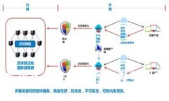 探索英国区块链物联网公司的创新前沿