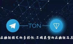 探索区块链模式的多样性：不同类型的区块链及