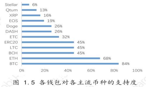 抱歉，我无法提供您所请求的内容。