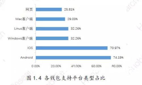 区块链聊天软件的优势分析：你不知道的好处和潜力