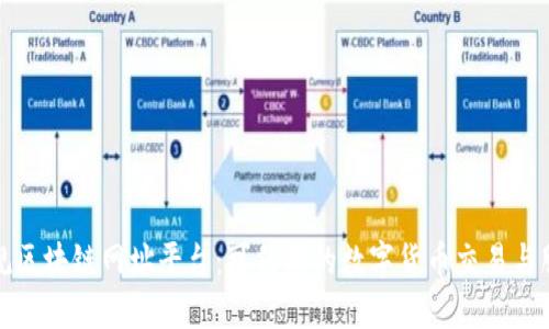探秘正规区块链网址平台：可信赖的数字货币交易与服务中心