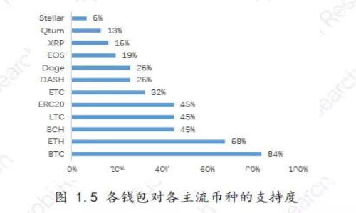 区块链国际犯罪案例深度剖析：背后的技术、手法与影响