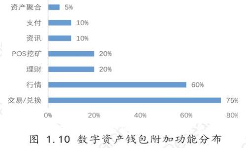 揭开区块链的面纱：探索5种主要区块链类型及其特点