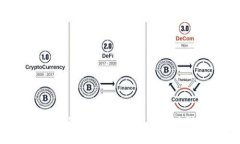 区块链上市公司的优势：为何金融新时代中的领