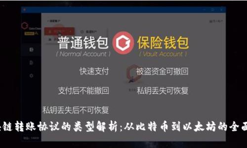  区块链转账协议的类型解析：从比特币到以太坊的全面比较