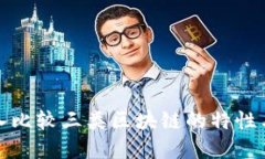 mozhu深入比较三类区块链的特性与应用场景