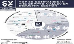   深入理解Windows权限管理：信任的背后机制与应