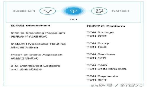 深入探索区块链技术中的标识种类及其应用实例