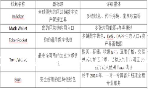 探秘2023年区块链安全领域的领先合作公司