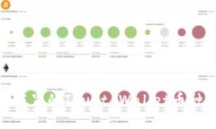 如何识别和避免假冒的Trust Wallet币种及相关安全