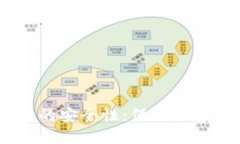 深入探讨Trust Wallet的安全性：保护加密资产的防