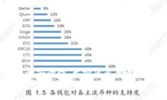    如何在Windows 10中获取和管理“信任”权限的全