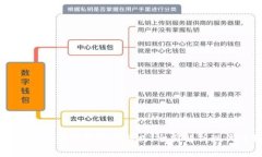 区块链技术如何重塑电商消费模式：全面解析现