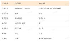 思考一个吸引用户查看且详细全面的优秀，避免