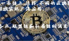   区块链应用的五大架构模式解析及其应用场景