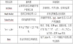 如何安全登陆信任钱包：详细步骤与注意事项