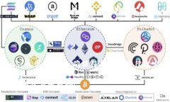 “Trust”常常在金融和投资领域中被提到，尤其是