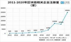  探索区块链合约行业的多元职业路径：关键岗位