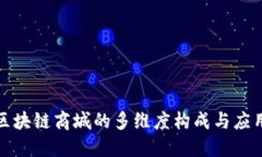 探索区块链商城的多维度构成与应用场景