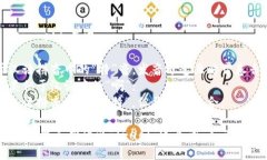 “Trust”的发音为 /trʌst/。其中：- “tr”部分类