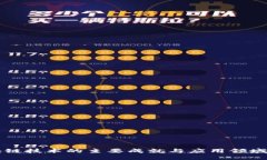 区块链技术的主要成就与应用领域探索