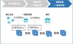 全面解析区块链中间件产品及其应用场景
