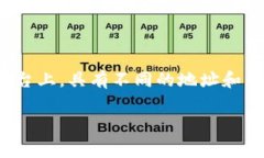 关于“trust合约地址”，这个概念通常涉及区块链