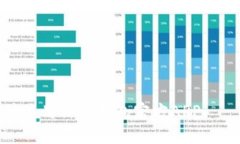 如何安全高效地下载并使用信任钱包官方APP——