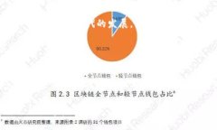    用信任钱包主动管理您的数字资产：通过信用