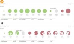 如何使用Trust钱包进行多重签名设置：一步步指南