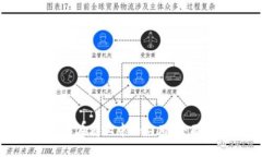 探索区块链技术在商业中的应用：全面解析支持
