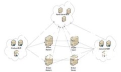 数字货币波场（Tron）是一个基于区块链技术的去