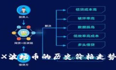 深入分析TRX波场币的历史价格走势及未来预测